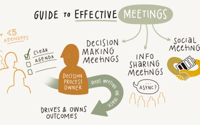 8 Questions That Reveal What the Client Is Really Deciding